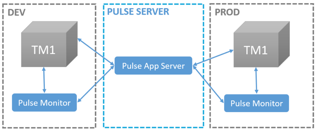 centralized1-1-1024x424.png