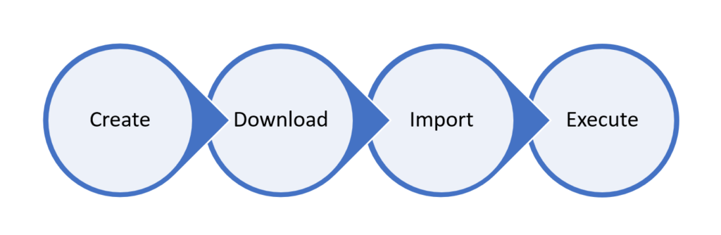 migration-everything-01-1-1024x334.png