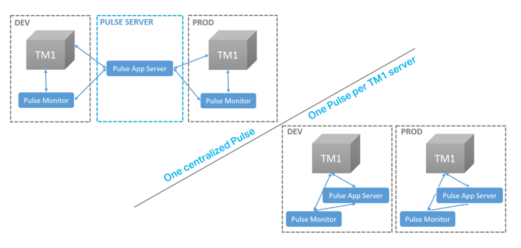 pulse-centralised-1-1024x488.png