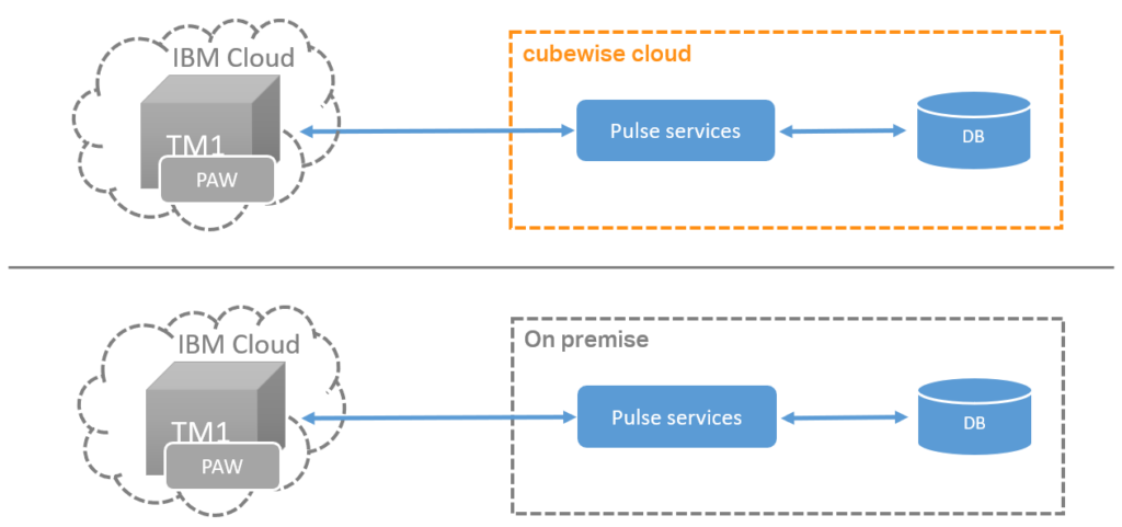 pulse-cloud-2-1024x481.png