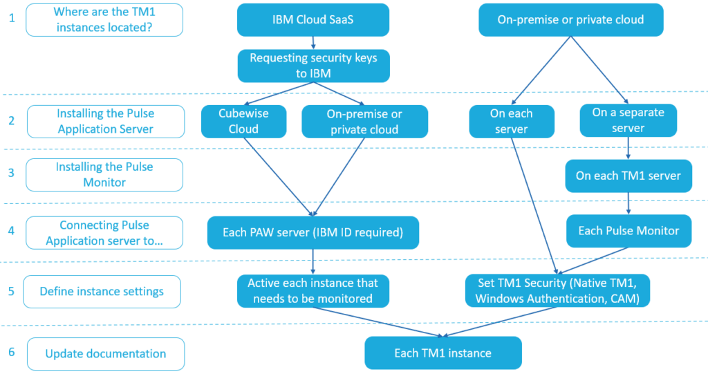 pulse-installation-steps-1-1024x541.png