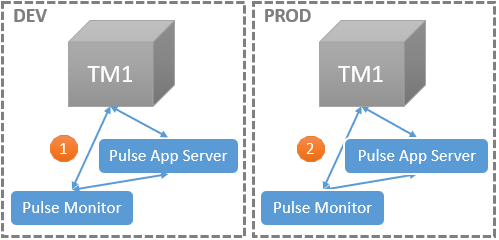 pulse-upgrade-decentralized-1.png
