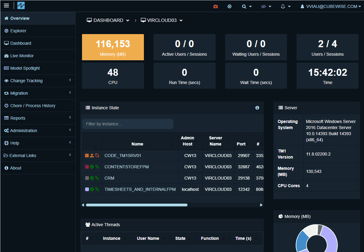 Pulse license report and analytics