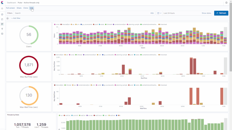 Build Your Own Dashboards