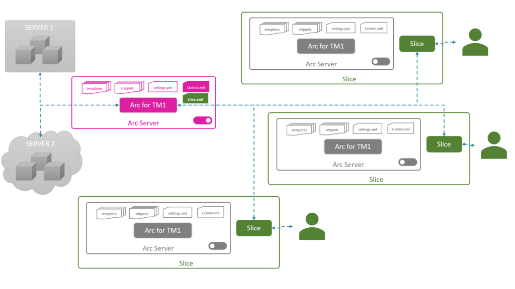 slice-users-1-1024x576.png